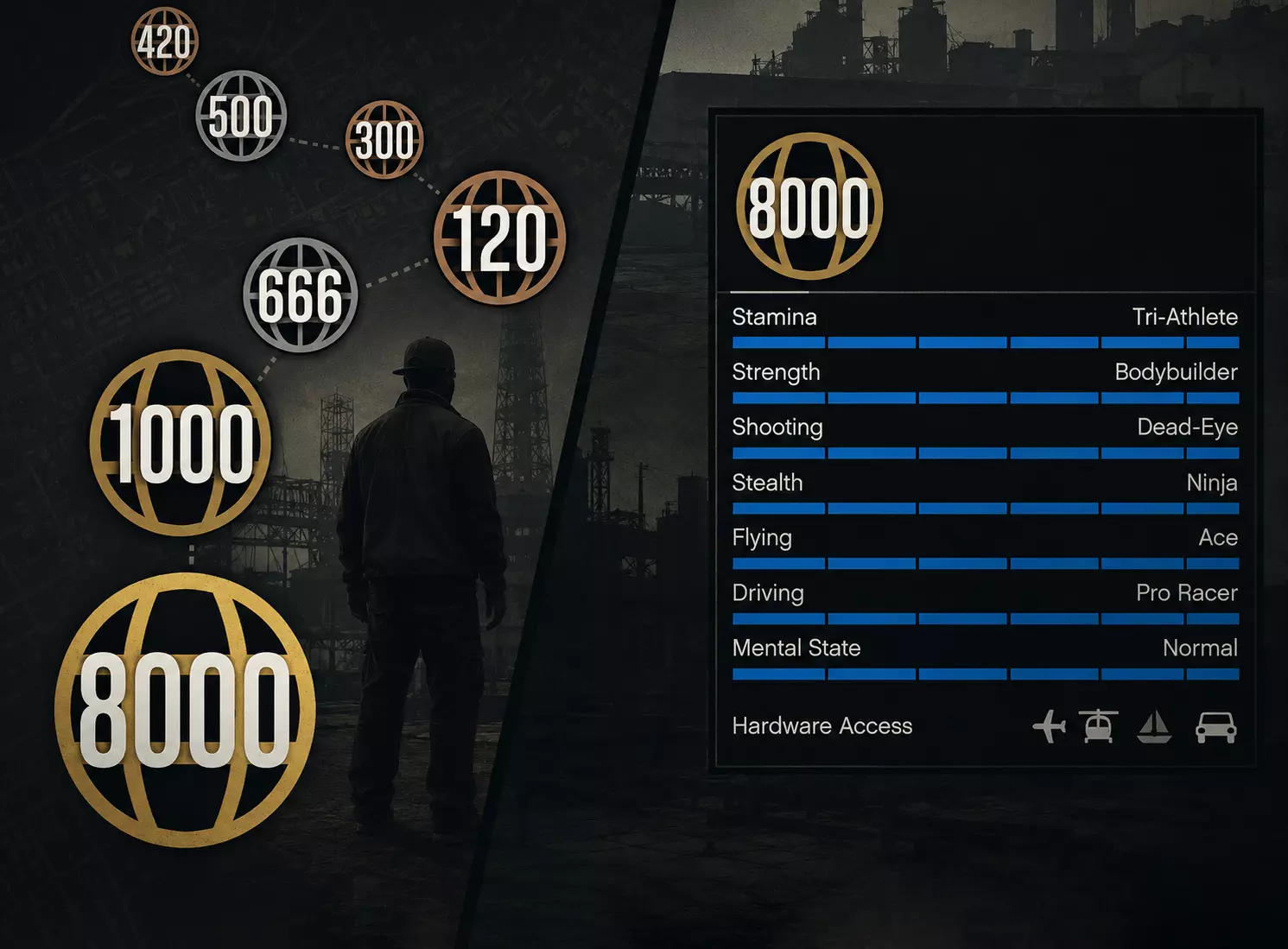 Level + Maximum Character Skills Xbox